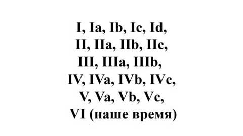 Эпохи в железнодорожном моделизме
